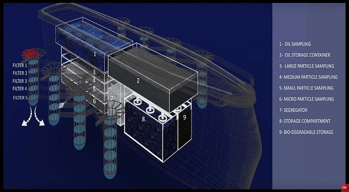 Ervis 3D Model (Source: Youtube/Tedx Talks)